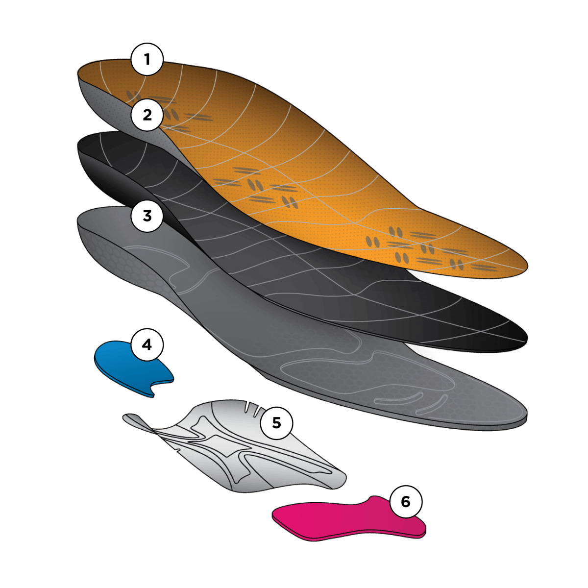 Currexsole Dynamic Insole Low Profile - 20332-18-CURREXSOLE by Currexsole | Available at Niky's Sports